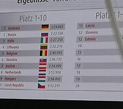 Pasaulio krautuvų vairavimo čempionate lietuviai aplenkė 4 komandas
