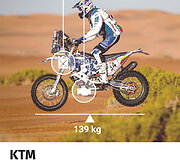 Arūno Gelažninko motociklas