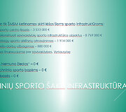 Sporto federacijų finansavimo palyginimas