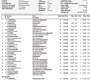 Jonas Karklys &bdquo;ADAC TCR Germany&ldquo; lenktynių etape laimėjo antrą vietą 