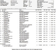 Jonas Karklys &bdquo;ADAC TCR Germany&ldquo; lenktynių etape laimėjo antrą vietą 
