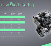 &Scaron;koda Kodiaq (2024)