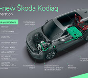 &Scaron;koda Kodiaq (2024)