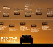 &bdquo;Nissan&ldquo; nutraukė GT-R gamybą