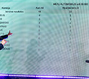 Konkurso &bdquo;Lietuvos metų automobilis 2026 m.&ldquo; finalas