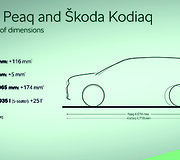 Elektromobilis &Scaron;koda Peaq