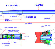 THAAD sistemos raketos schema