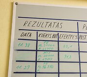 Į &bdquo;Alitos&ldquo; gamyklą investuota daugiau nei 6,5 mln. Eur.
