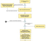 Policijos reakcijos algoritmas