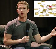 Pirmojoje Marko Zuckerbergo svetainėje galima rasti užuominų, kad &bdquo;Facebook&ldquo; vadovas jau būdamas paauglys galvojo apie socialinius tinklus.