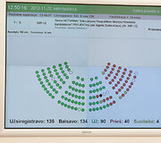 Balsavimo lentelė