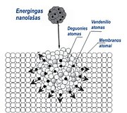 Įelektrinto vandens nanola&scaron;o susidūrimas su membrana ir skilimas į vandenilio ir deguonies atomus