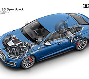 &bdquo;Audi A5 Sportback&ldquo;