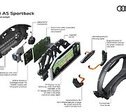 &bdquo;Audi A5 Sportback&ldquo;