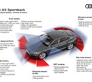 &bdquo;Audi A5 Sportback&ldquo;