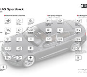 &bdquo;Audi A5 Sportback&ldquo;