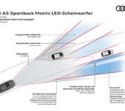 &bdquo;Audi A5 Sportback&ldquo;