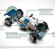 &bdquo;Plug-in&ldquo; hibridas &bdquo;Range Rover Sport&ldquo;