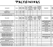 Sutartys dėl maisto tiekimo sostinės darželiuose