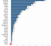 Pagal mokytojų algų augimą per praėjusį dešimtmetį Lietuva lenkia kitas Europos šalis