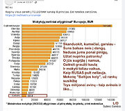 Ši lentelė yra daugiau nei 7 metų senumo