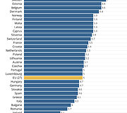 Valdžios išlaidos švietimui įvairiose Europos šalyse
