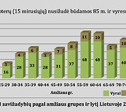 Užpernai daugiausiai nusižudžiusių moterų buvo vyresnės nei 85 metų amžiaus 