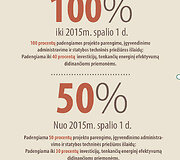 Renovacija Lietuvoje