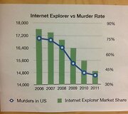 &bdquo;Internet Explorer&ldquo; memai