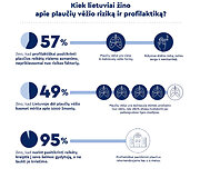 Infografikas