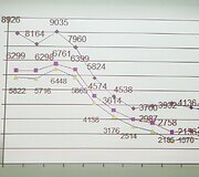 Statistika