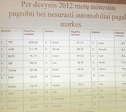 Statistika