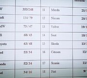 Statistika