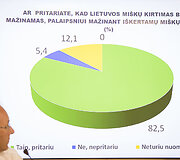 Sąjūdžio &bdquo;Už Lietuvos mi&scaron;kus&ldquo; spaudos konferencija