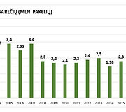 Pasieniečių sulaikyta kontrabanda