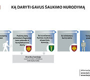 Suformuotas nuolatinę privalomąją pradinę karo tarnybą atlinksinčių jaunuolių sąra&scaron;as