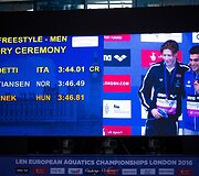 Europos plaukimo čempionatas