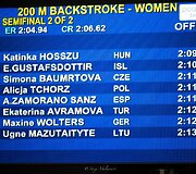 Europos plaukimo čempionatas