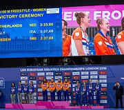 Europos plaukimo čempionatas