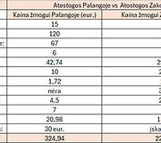 Atostogos Zakopanėje