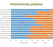 Lietuvių psichologinės būsenos tyrimas