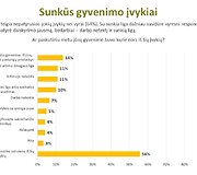 Lietuvių psichologinės būsenos tyrimas