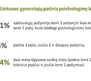 Lietuvių psichologinės būsenos tyrimas