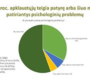 Lietuvių psichologinės būsenos tyrimas
