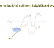 Lietuvių psichologinės būsenos tyrimas