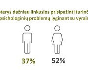 Lietuvių psichologinės būsenos tyrimas