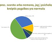 Lietuvių psichologinės būsenos tyrimas