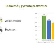 Lietuvių psichologinės būsenos tyrimas