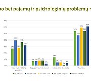Lietuvių psichologinės būsenos tyrimas