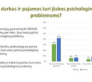 Lietuvių psichologinės būsenos tyrimas